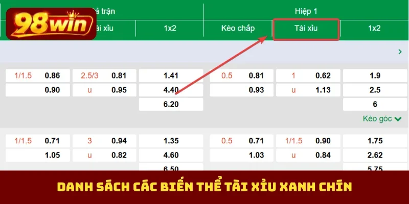 Danh sách các biến thể tài xỉu xanh chín