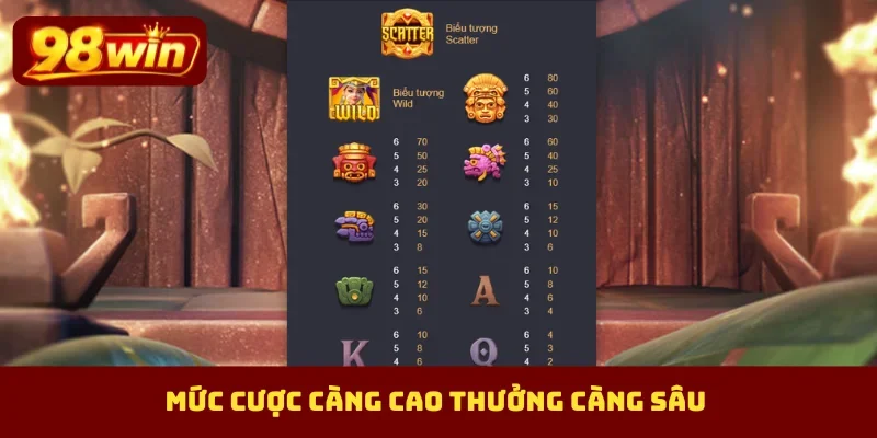 Mức cược càng cao thưởng càng sâu
